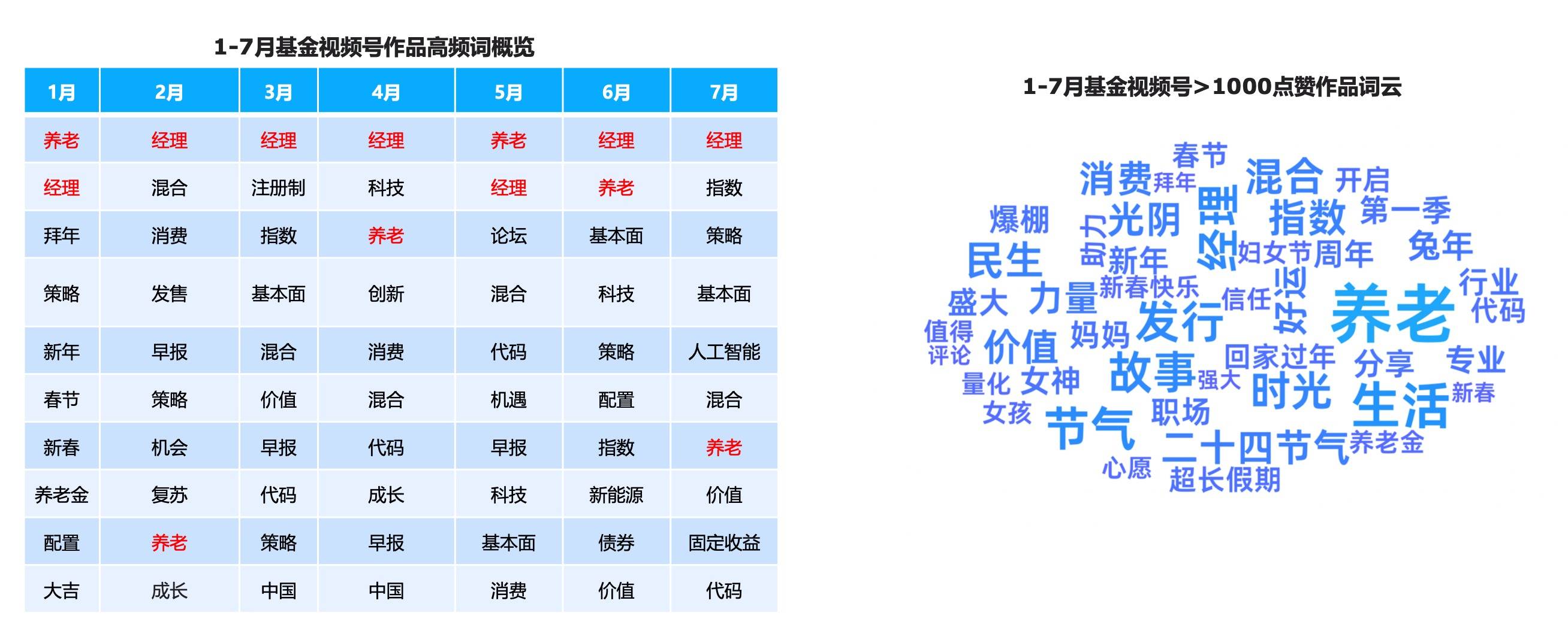 基金短视频，将往何处去？