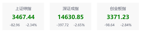 股票软件价量限制怎么设置_平仓了股票里还有钱吗