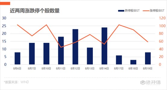 涨停复盘 | 指数集体走低，电力板块逆市活跃