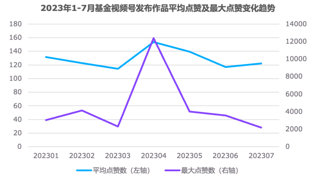 基金短视频，将往何处去？