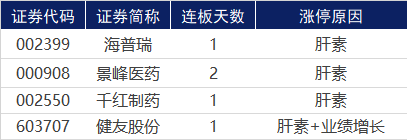 涨停复盘 | 军工成市场最强主线，北斗星通强势四连板