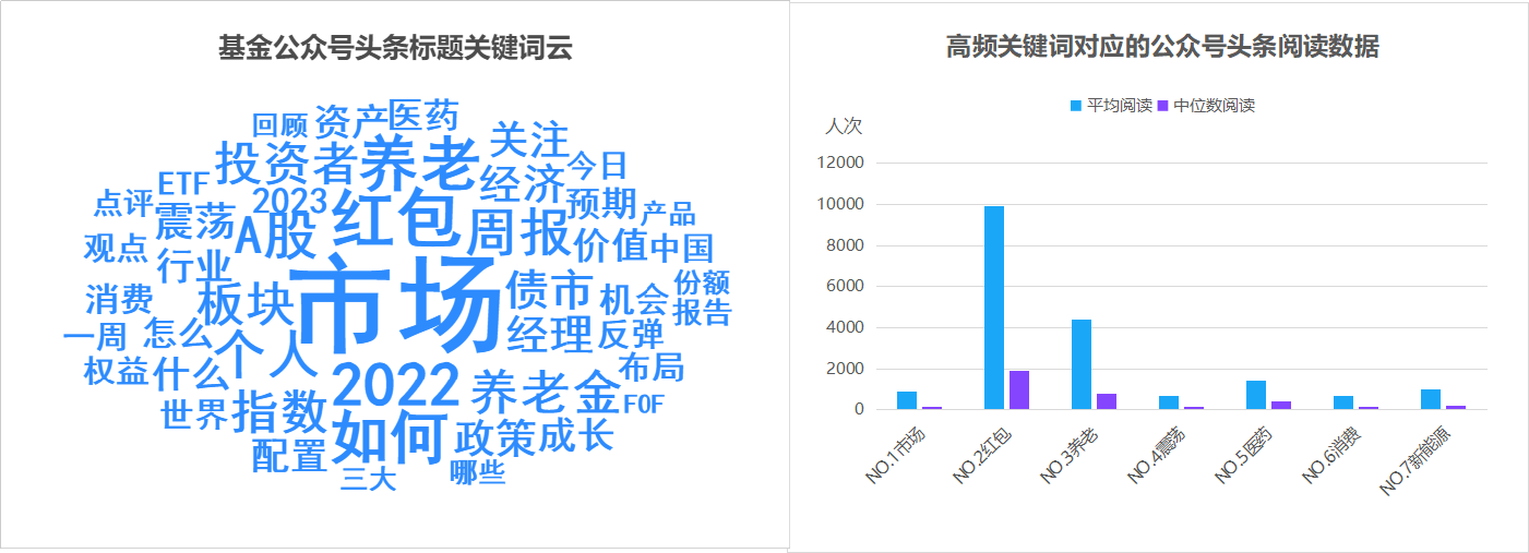 Yiwealth SMI丨微信功能上新、直播回暖、策略会刷屏一文get基金运营新变化