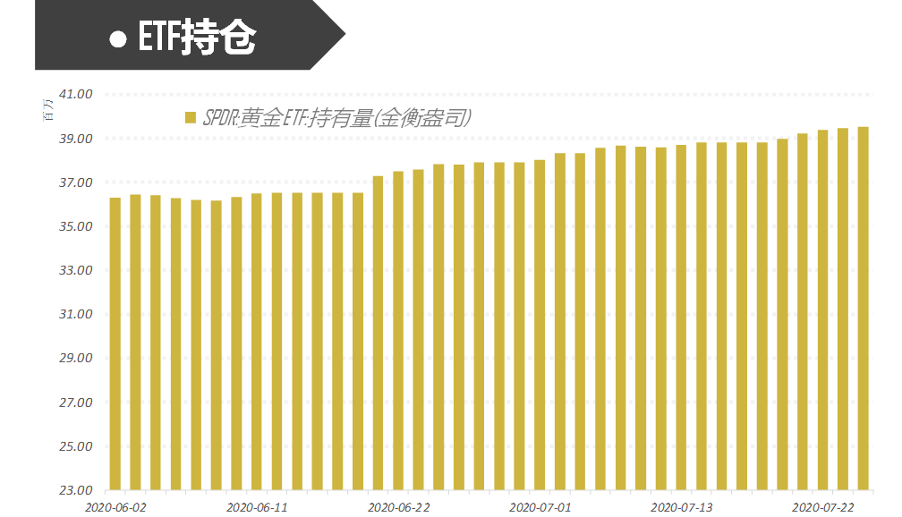 黄金一周谈