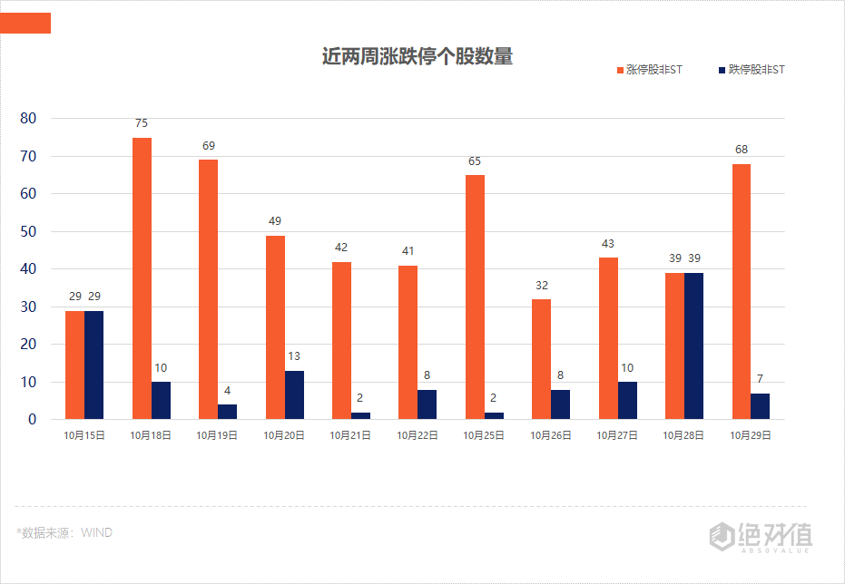 涨停复盘 | 消费板块加速发力 新能源车涨停股数量大增