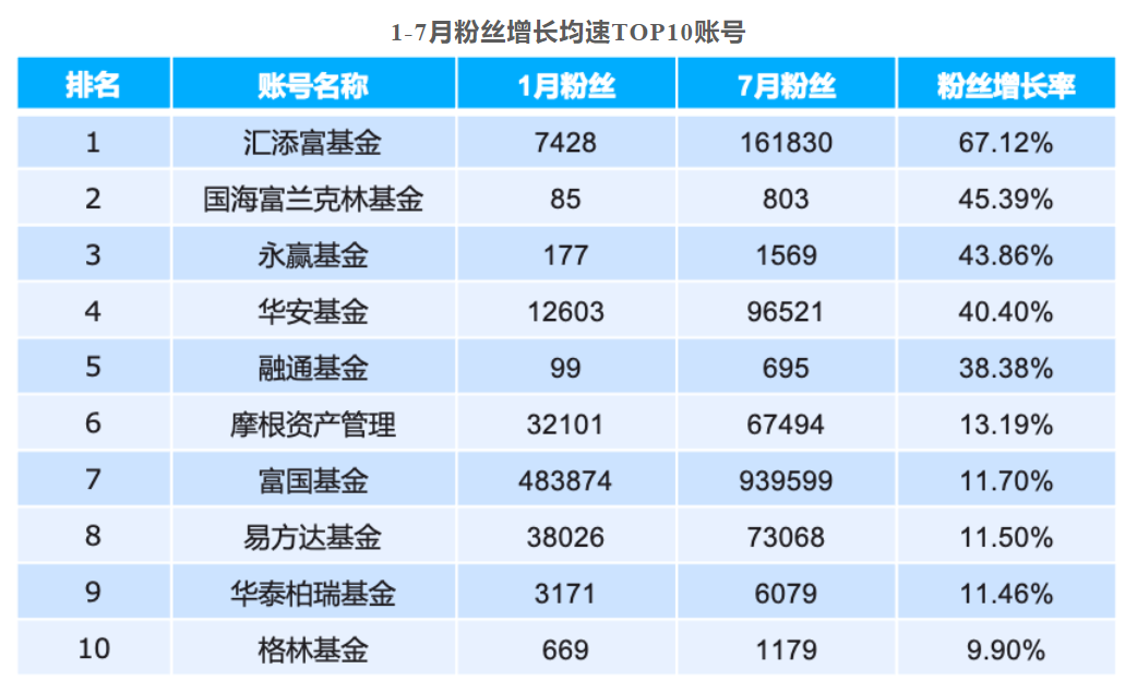 基金短视频，将往何处去？