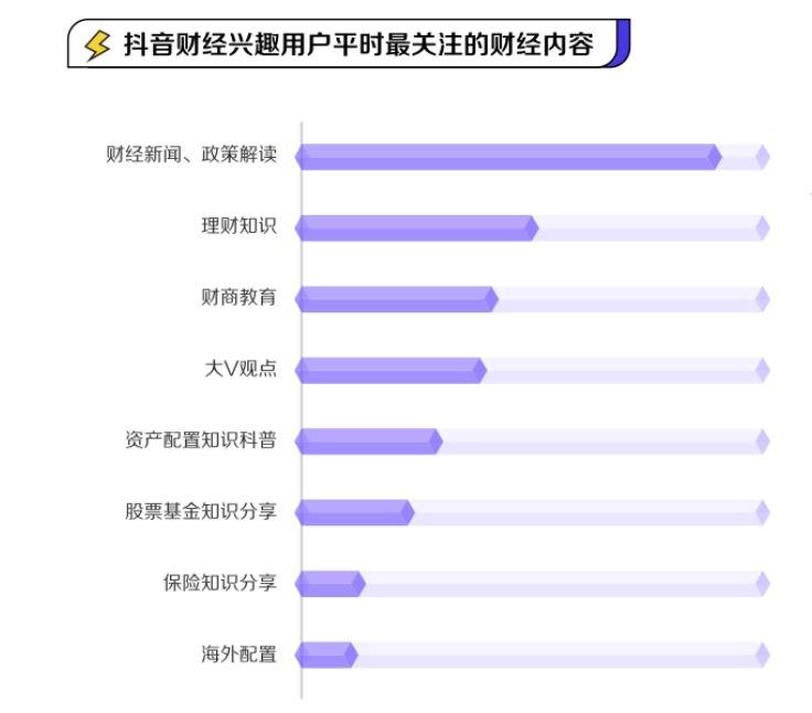 基金短视频，将往何处去？