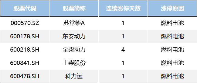 sz,大洋电机(002249.