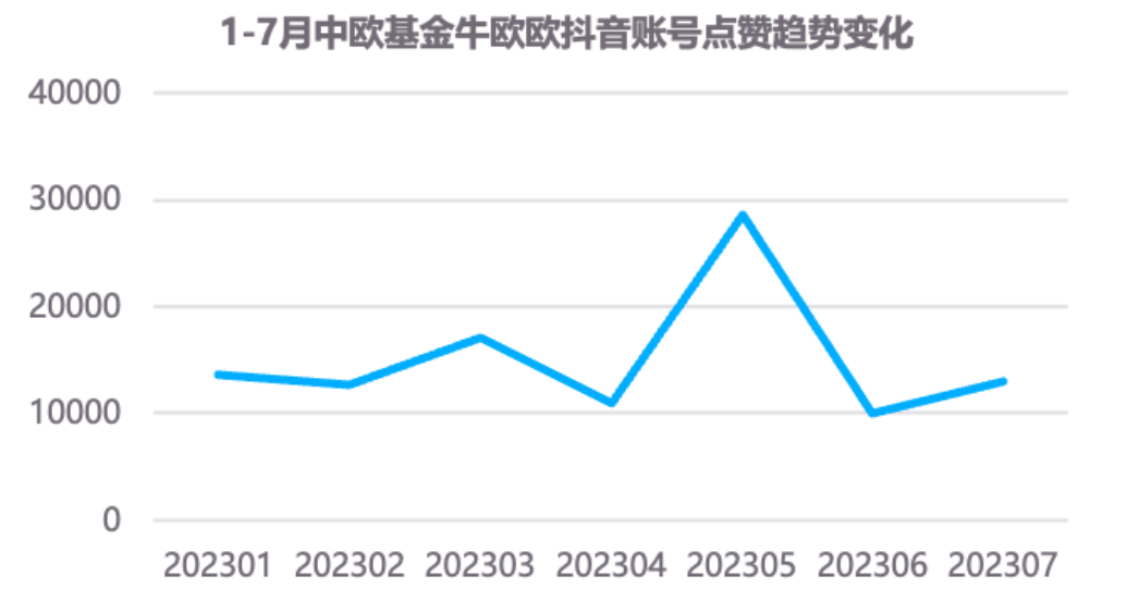 基金短视频，将往何处去？