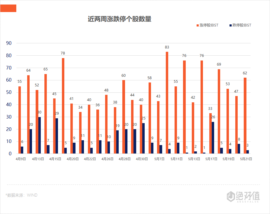 涨停复盘 | 碳交易再度活跃 华银电力4连板