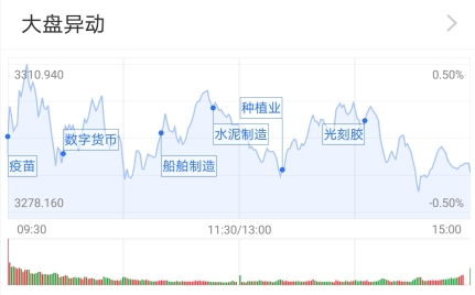 基金收评 | 两市震荡收跌，医药股强者恒强！后市趋势如何？