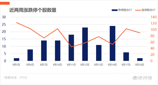 涨停复盘 | 汽车板块异军突起，龙头已拿下三连板