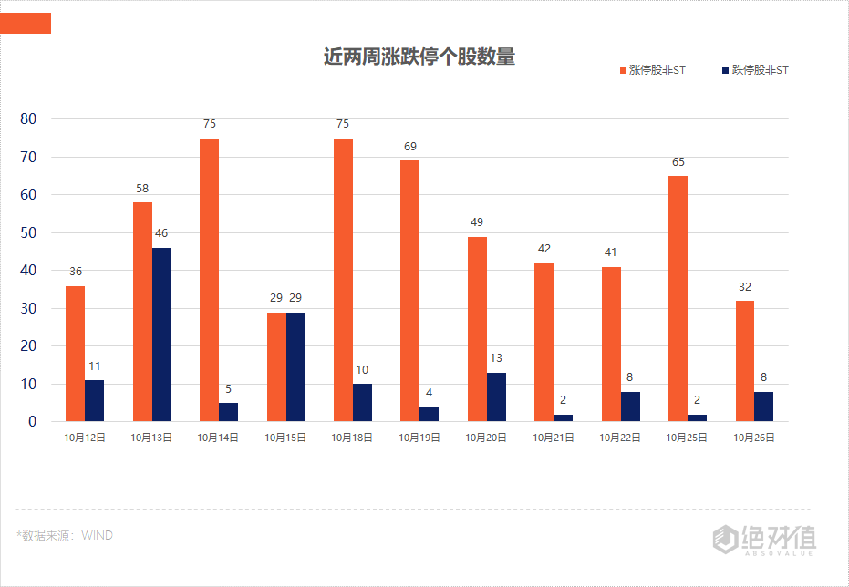 涨停复盘 | 消费电子进入传统旺季 利空因素逐步消退