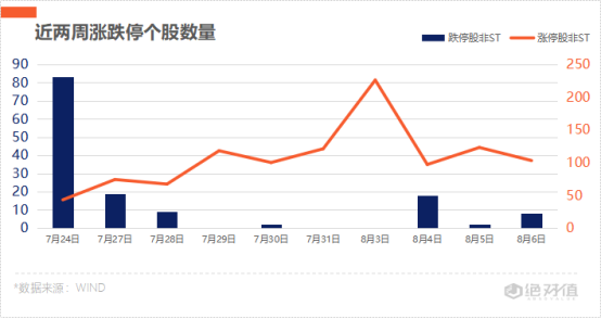 涨停复盘 | 军工成市场最强主线，北斗星通强势四连板
