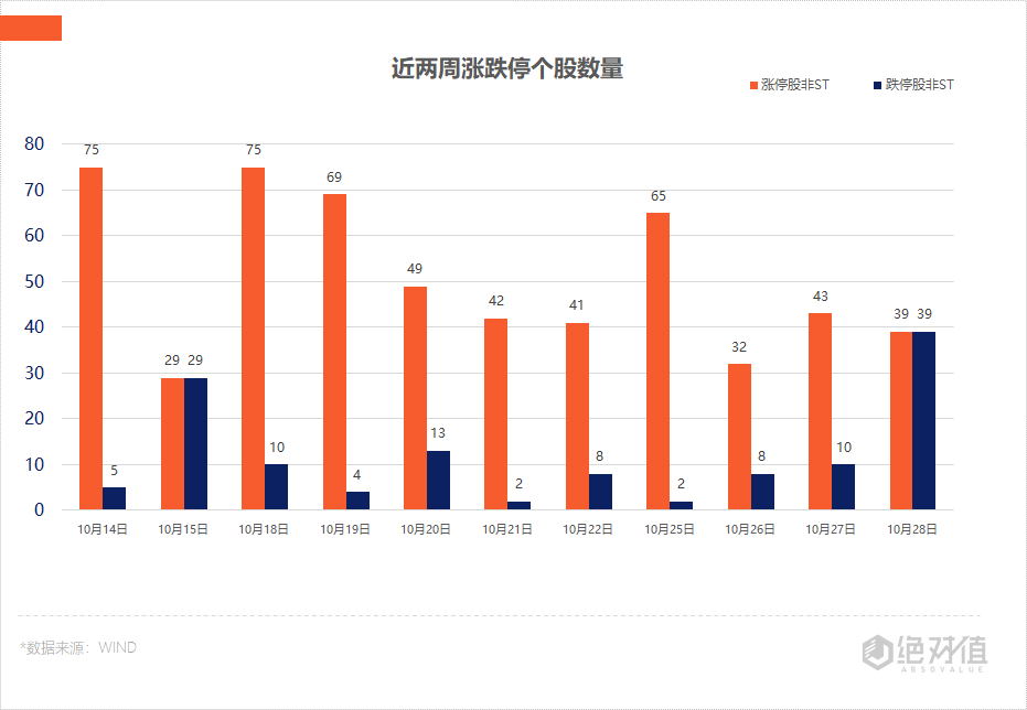 涨停复盘 | 大盘连续大跌 消费股获外资青睐逆市上涨