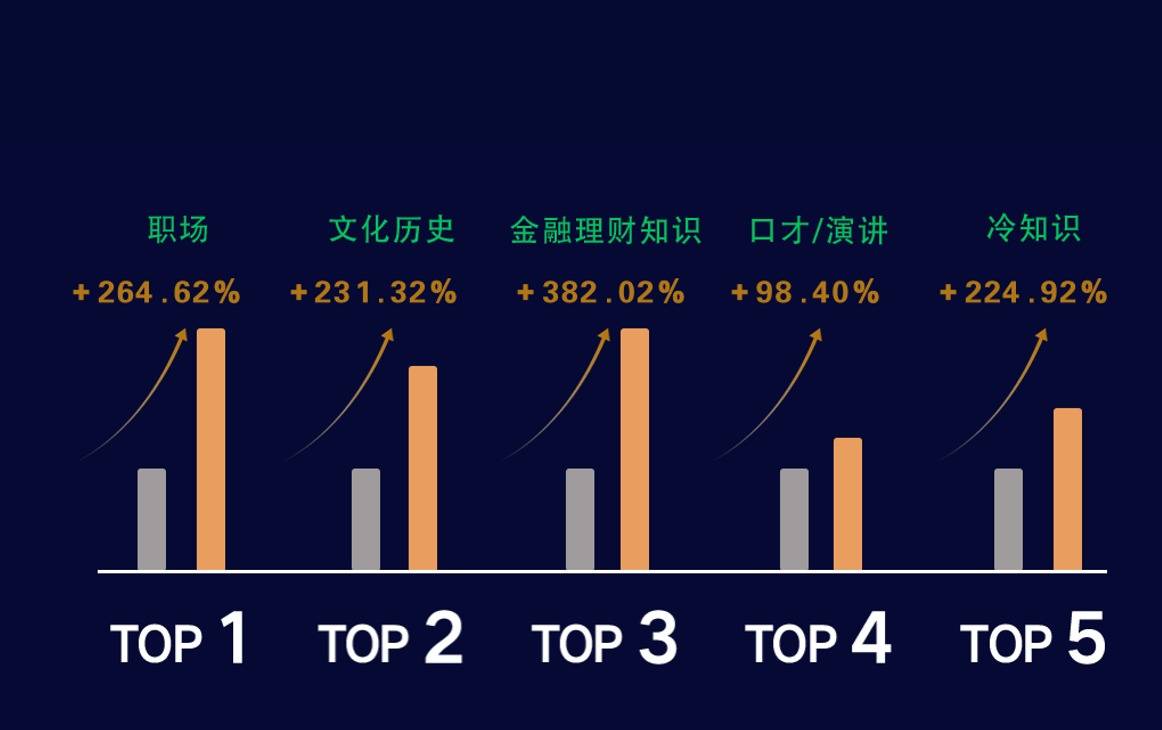 基金短视频，将往何处去？