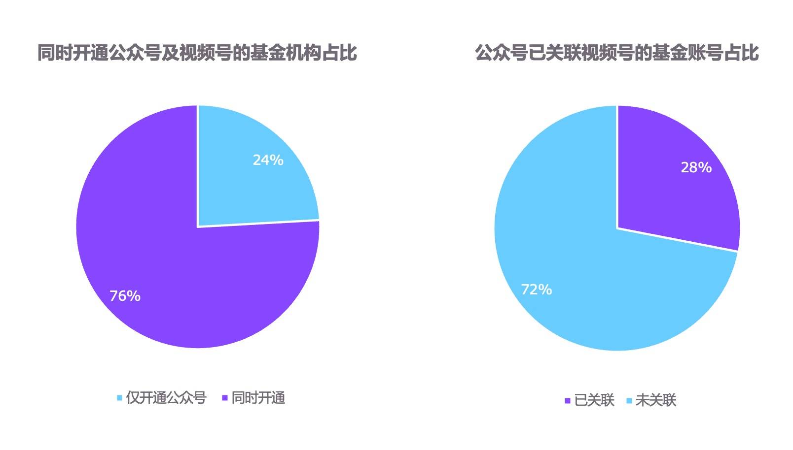 基金短视频，将往何处去？