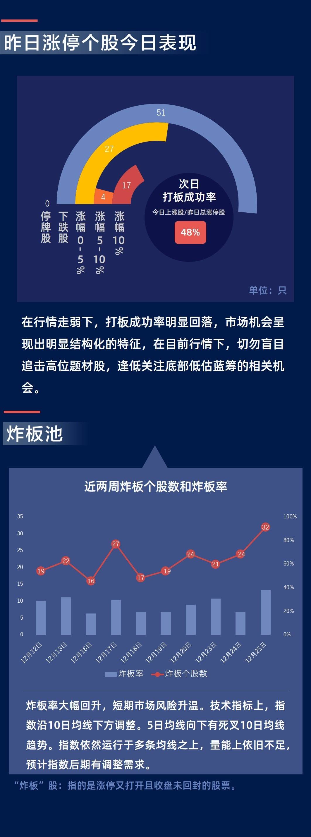 涨停复盘| 特斯拉股价又创新高了，这只概念股本月暴涨近60%
