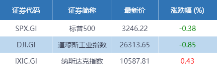 财经早班车 | 经济、股市……年度重磅会议这么定调