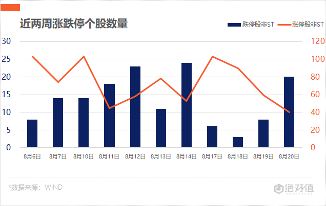 涨停复盘 | 影视行业回暖明显，华谊兄弟拿下涨停板