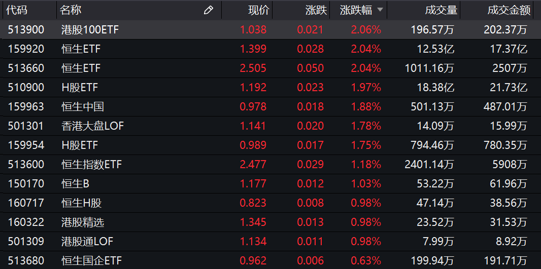 基金收评 | 两市震荡，大金融发力！公募关注市场风格再平衡