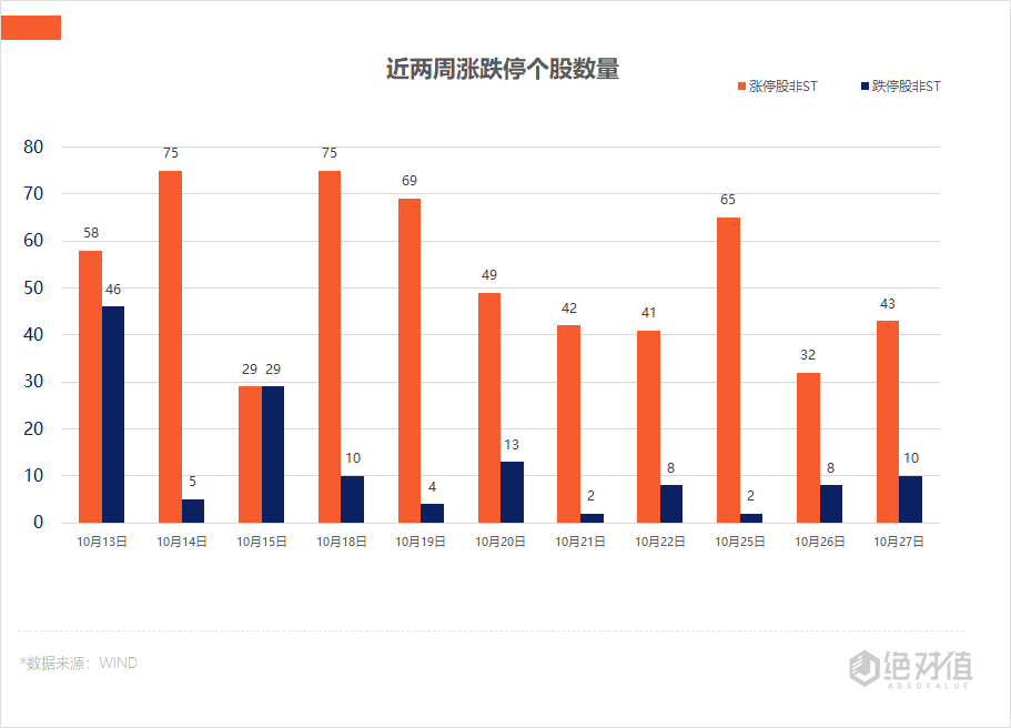 涨停复盘 | 超3500股下跌 风电板块逆势掀起涨停潮