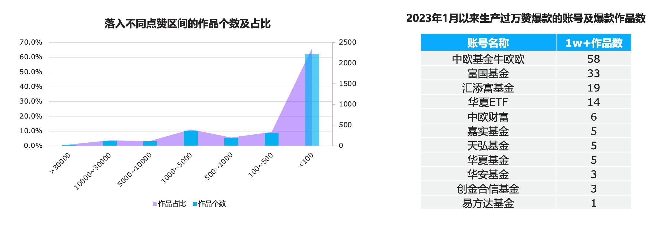 基金短视频，将往何处去？