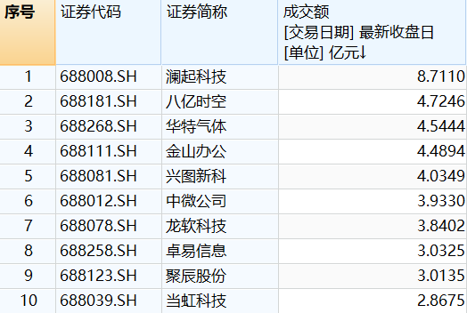 股票软件开发定制sina_股票 sina_sina 股票 接口